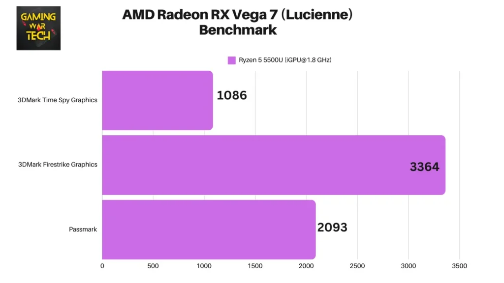 AMD Radeon RX Vega 7 (Lucienne) Benchmark