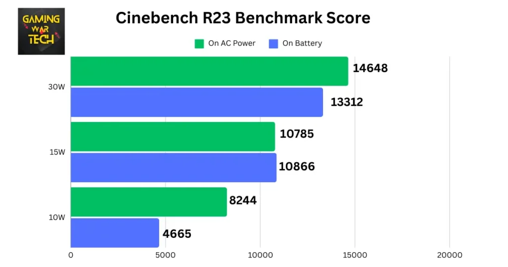 Asus ROG Ally Z1 Extreme Cinebench R23 Benchmark Score