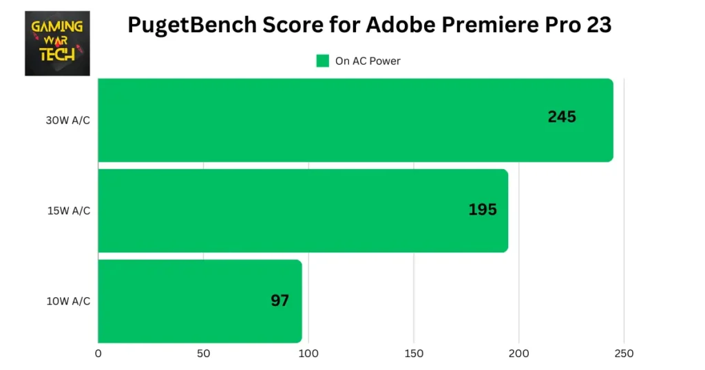 ROG Ally Z1 Extreme PugetBench Score for Adobe Premiere Pro